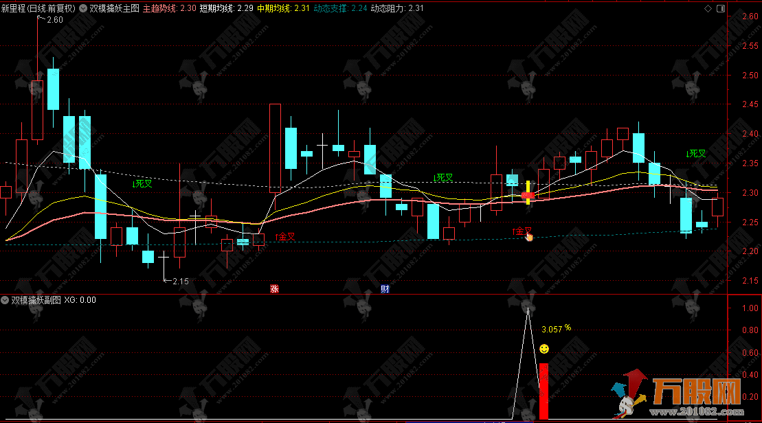通达信【双模擒妖】主副选指标，隔日短线和中线波段双模通用