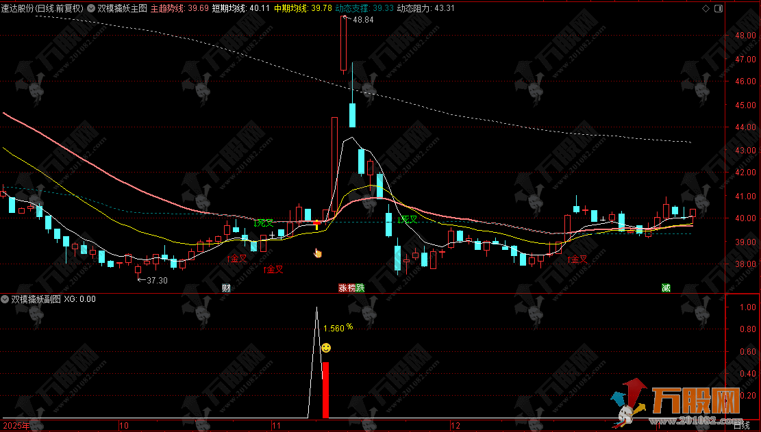 通达信【双模擒妖】主副选指标，隔日短线和中线波段双模通用