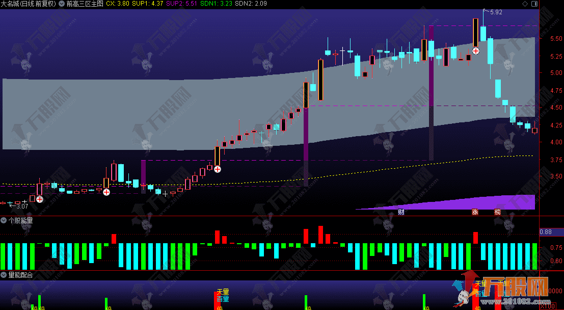 通达信【前高三区主图+量能配合+个股能量】自用三指标组合体系战法 屡屡精准捕捉主升浪 ...
