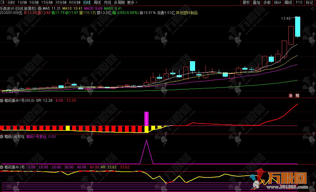 通达信【筹码集中度】某宝866淘来的指标 判断个股是否处于低位蓄势后的启动临界点 ... ...