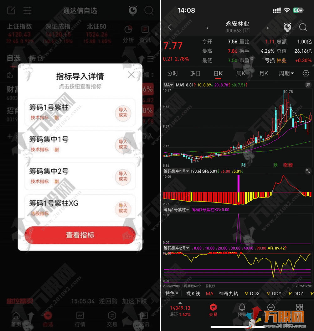 通达信【筹码集中度】某宝866淘来的指标 判断个股是否处于低位蓄势后的启动临界点 ... ...