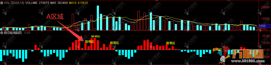 通达信【鲸吞暗潮】和谐付费主副图指标 捕捉强势突破和缩量阴线买两种形态 ...