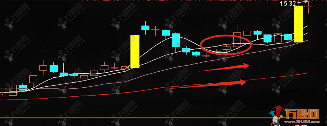 通达信"龙之眼"闭环形态量化选股指标公式 