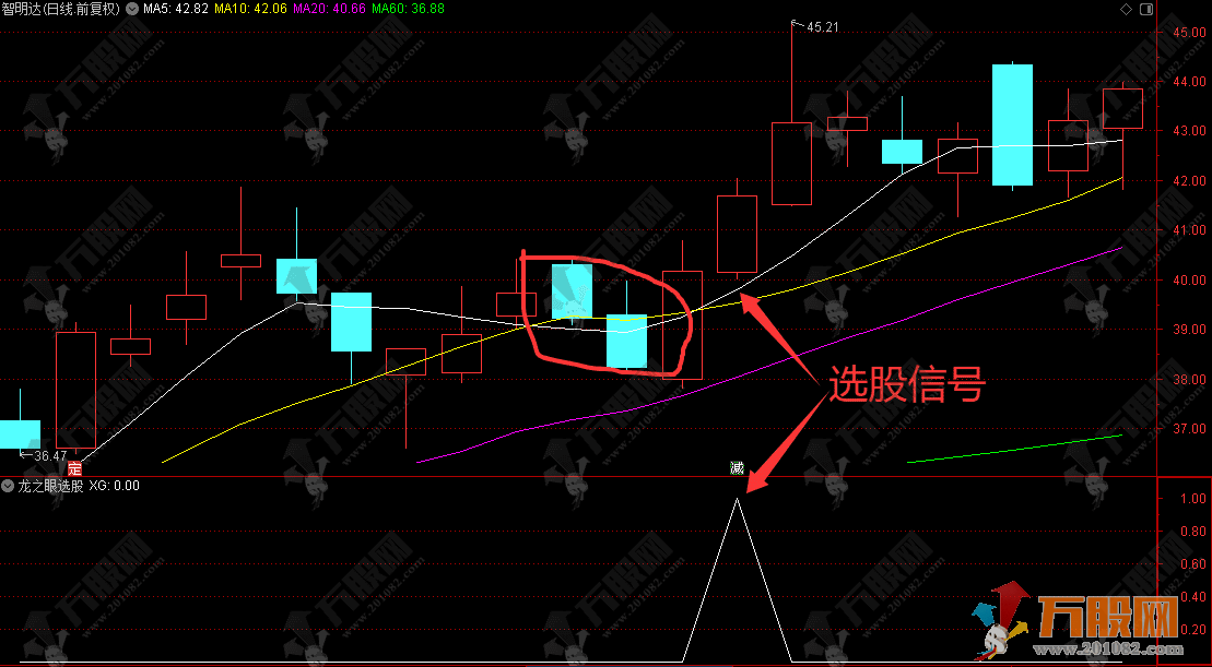 通达信"龙之眼"闭环形态量化选股指标公式 
