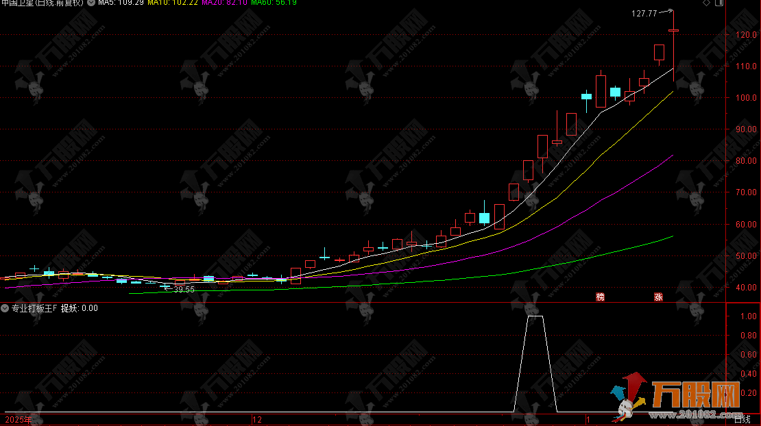 通达信【专业打板王】量化选股，识别首板、二板、三板连板潜质股