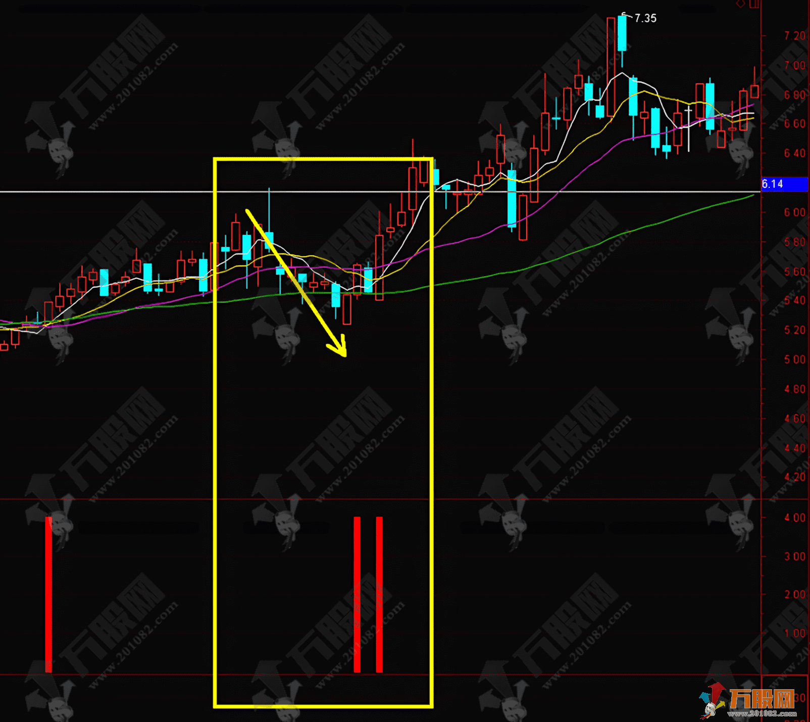 通达信【波段主升浪】副选指标 万千形态只做主升浪