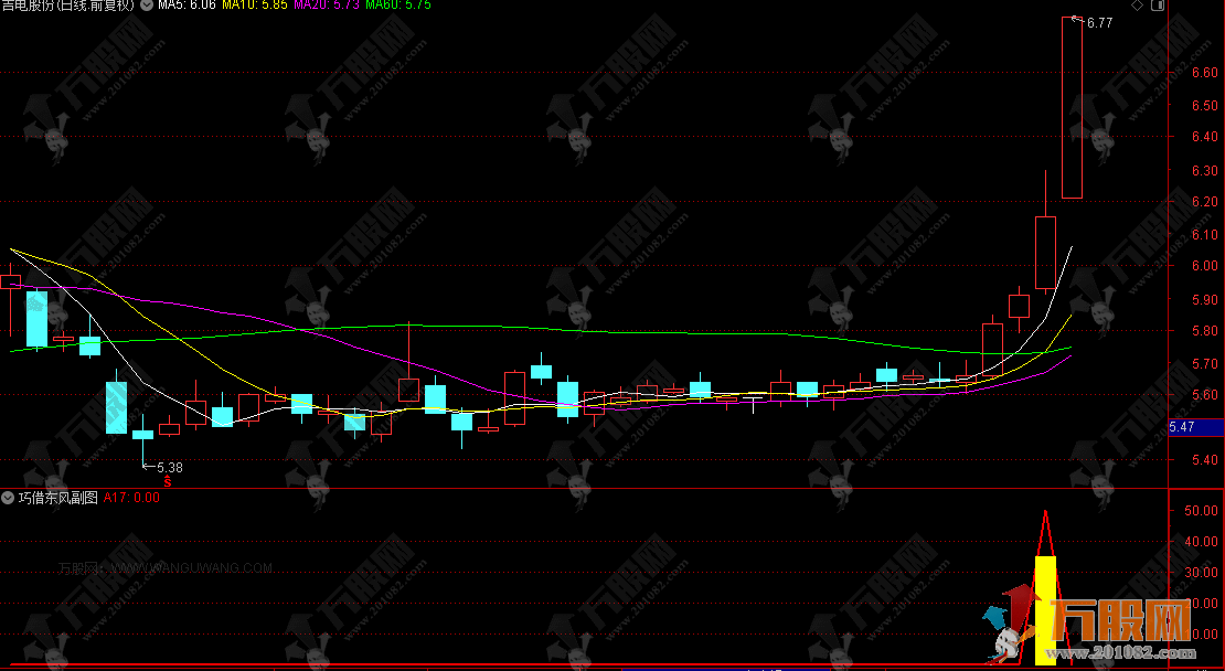 通达信【巧借东风】副选指标，主力拉升我坐轿！巧借东风与庄舞！