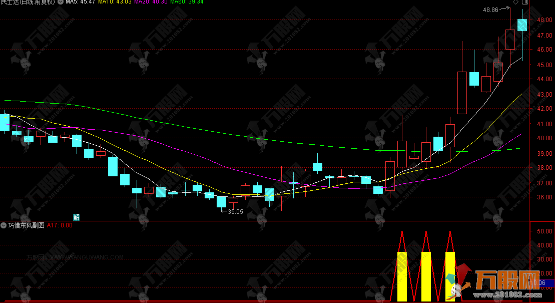 通达信【巧借东风】副选指标，主力拉升我坐轿！巧借东风与庄舞！