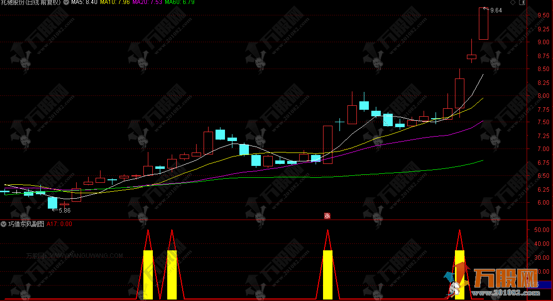 通达信【巧借东风】副选指标，主力拉升我坐轿！巧借东风与庄舞！