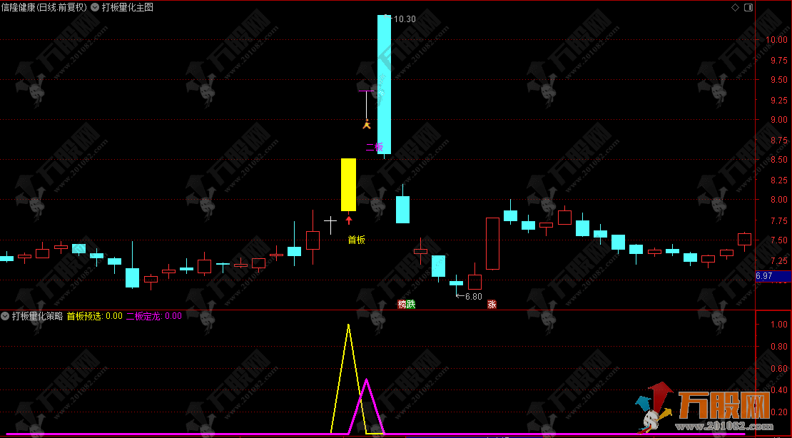 通达信【打板量化】主副选指标，龙头战法首板/一进二，打板量化策略