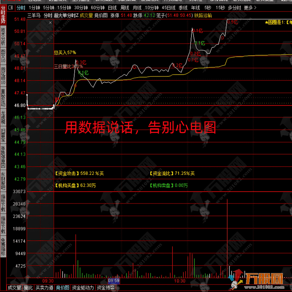 通达信【超大单分时】主图指标，游资主力超大单机构监测资金盘中走势，低吸才是王道 ... ...