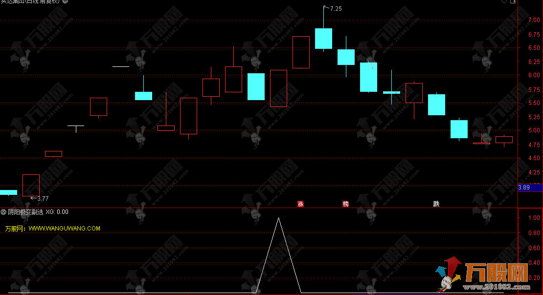 通达信【阴阳极变】副选指标，冰火两重天的弱转强博弈点，短线妖股加油站 ...