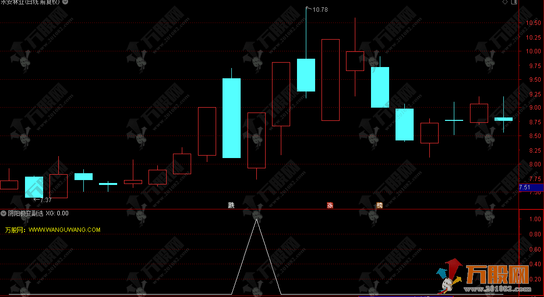 通达信【阴阳极变】副选指标，冰火两重天的弱转强博弈点，短线妖股加油站 ...