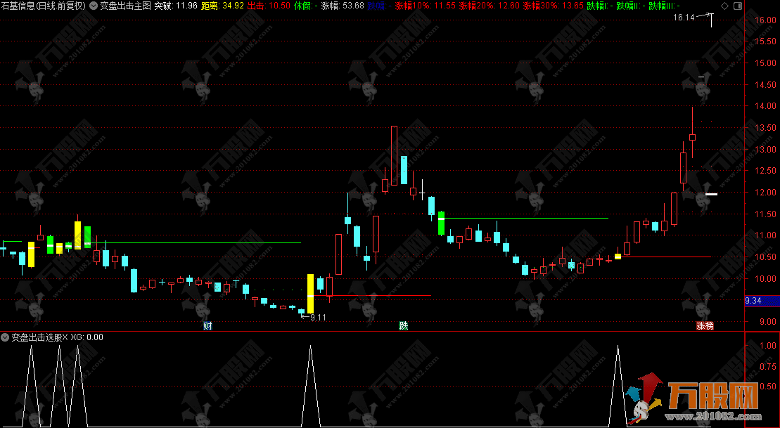 通达信“变盘出击”主选指标，变盘当日黄/绿K线提示，趋势拐点一目了然