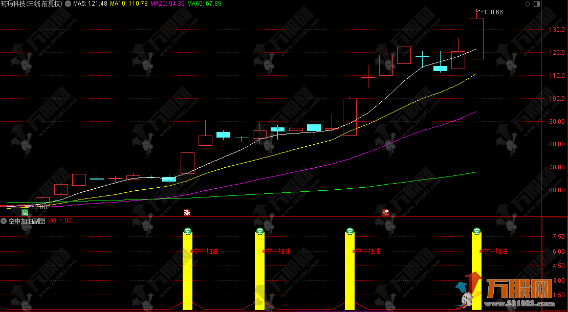 通达信【MACD空中加油】副图/选股 识别处于多头趋势中的“空中加油”买入信号 ...