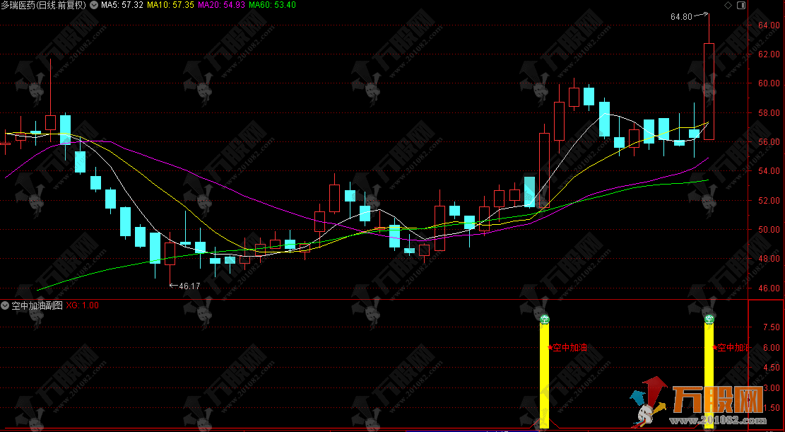 通达信【MACD空中加油】副图/选股 识别处于多头趋势中的“空中加油”买入信号 ...