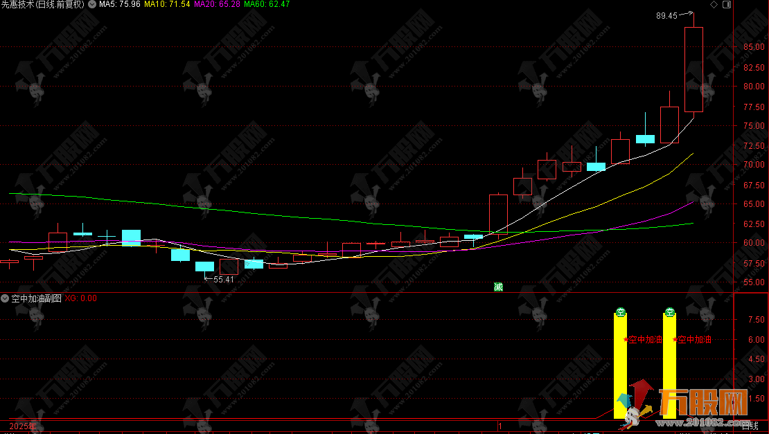 通达信【MACD空中加油】副图/选股 识别处于多头趋势中的“空中加油”买入信号 ...