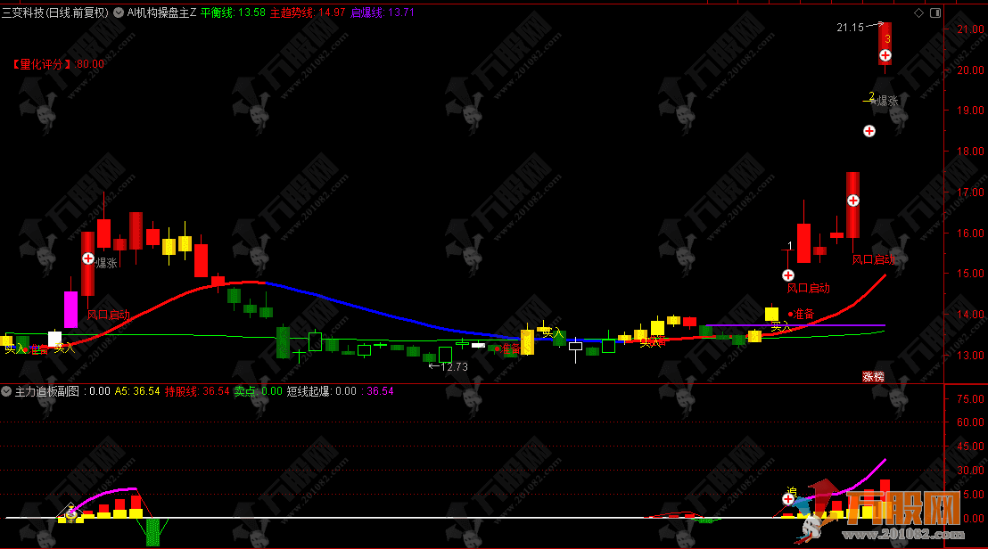通达信【AI机构操盘】主副选指标，通过AI智能揭示机构操盘动向，捕捉短线起爆点 ... ...