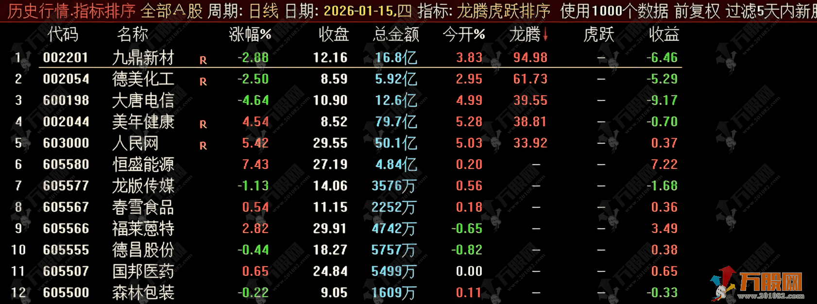 通达信【龙腾虎跃】竞价排序 专做首板和一进二 精准抓取竞价数据