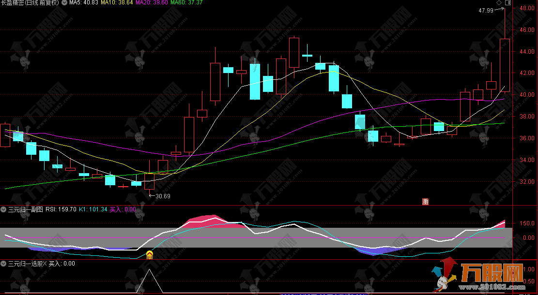 通达信【三元归一】副选指标 三重共振抄底优化版 源码无未来