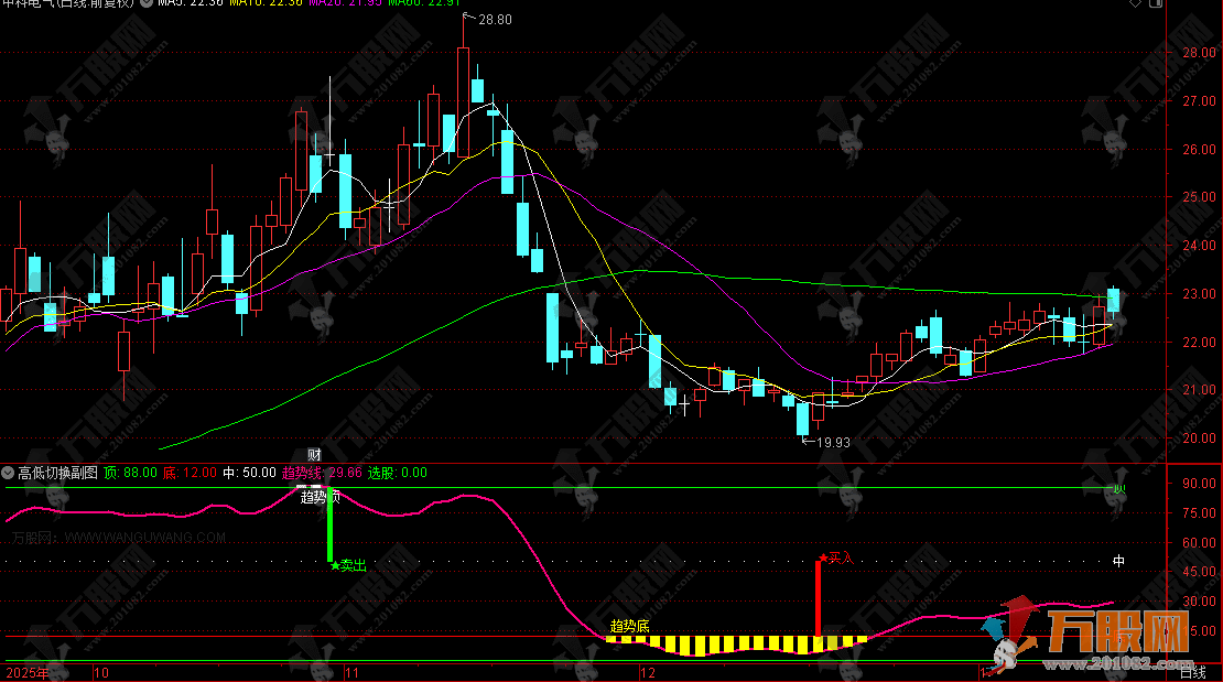 通达信【高低切换】副选指标，高抛低吸辅助信号