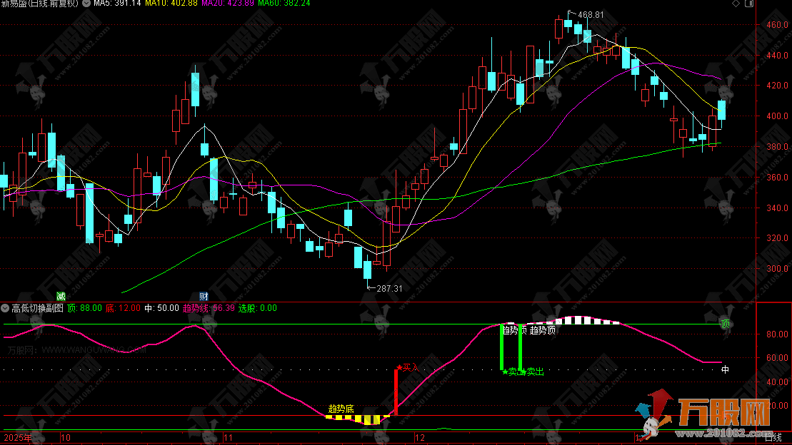 通达信【高低切换】副选指标，高抛低吸辅助信号