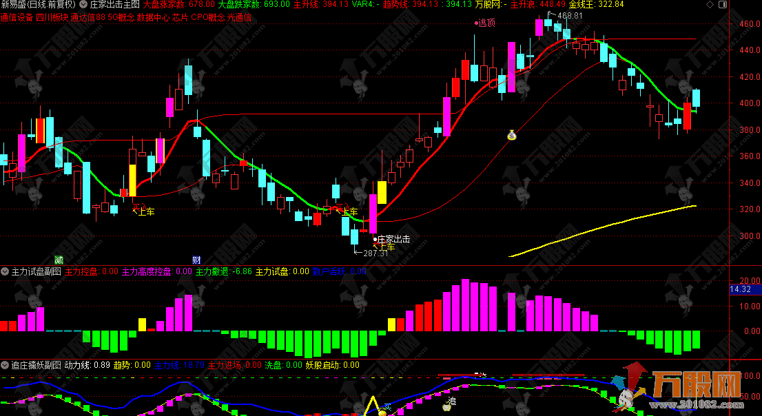 通达信【庄家出击】主副选指标，某处售300的跟庄吃肉实战版