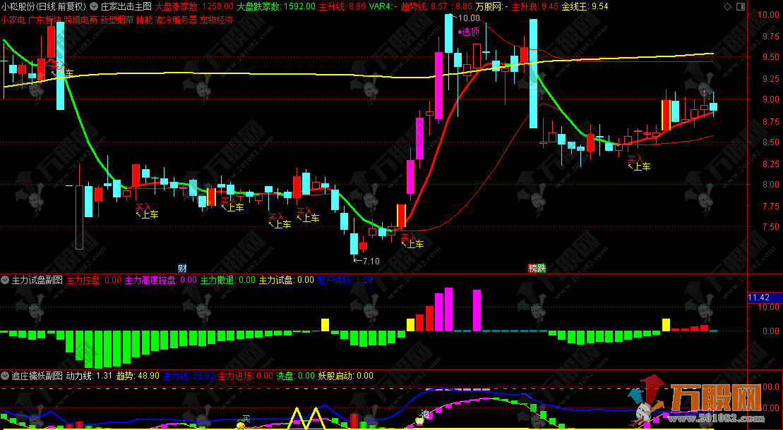 通达信【庄家出击】主副选指标，某处售300的跟庄吃肉实战版