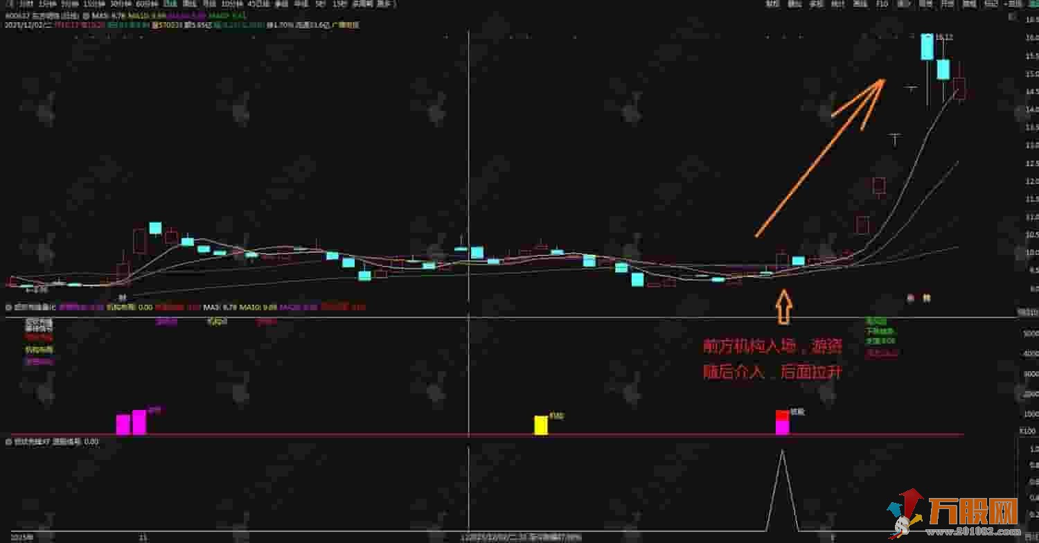 通达信【捉妖先锋量化】副选套装指标 识别机构游资布局 高级操盘手法精准抓妖股 ... ...