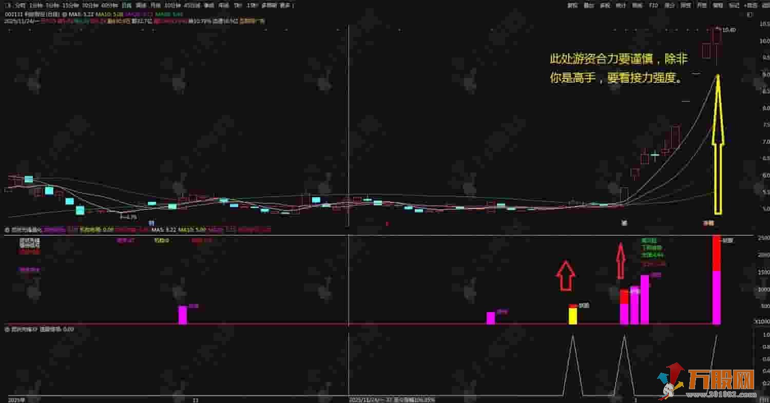 通达信【捉妖先锋量化】副选套装指标 识别机构游资布局 高级操盘手法精准抓妖股 ... ...