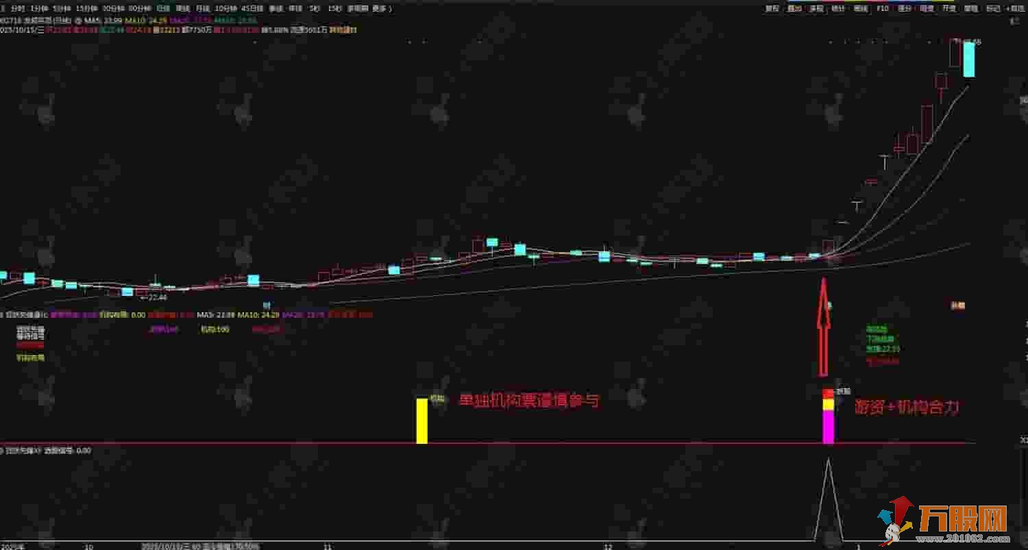 通达信【捉妖先锋量化】副选套装指标 识别机构游资布局 高级操盘手法精准抓妖股 ... ...