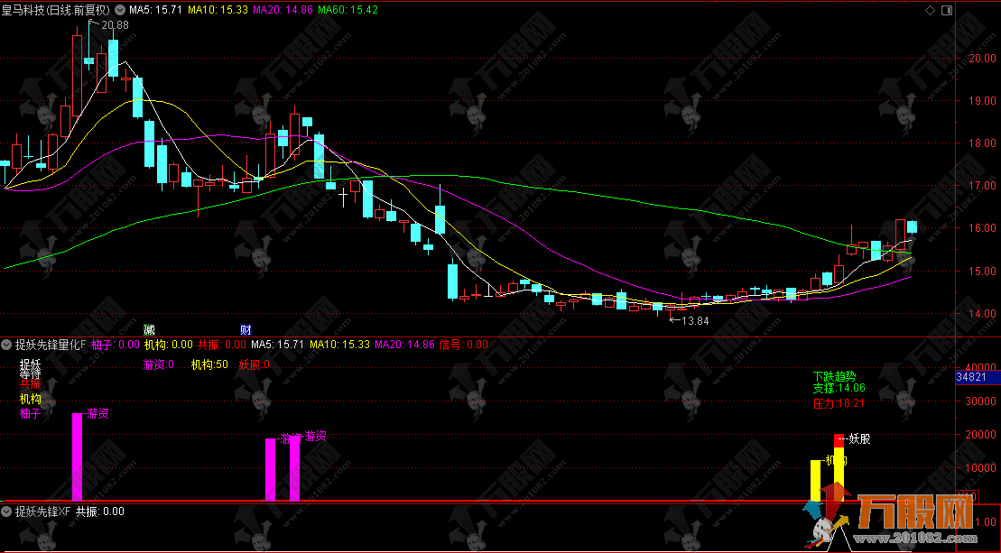 通达信【捉妖先锋量化】副选套装指标 识别机构游资布局 高级操盘手法精准抓妖股 ... ...