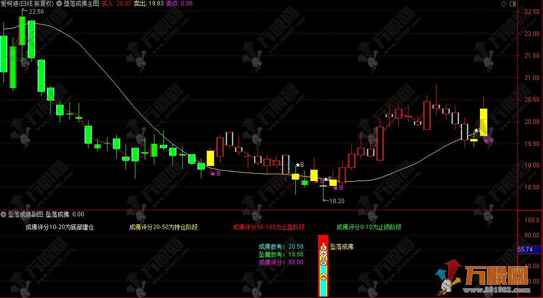 通达信【坠落成佛】主副选指标公式 尾买右侧反转波段抄底 源码无未来函数  ... ... ...