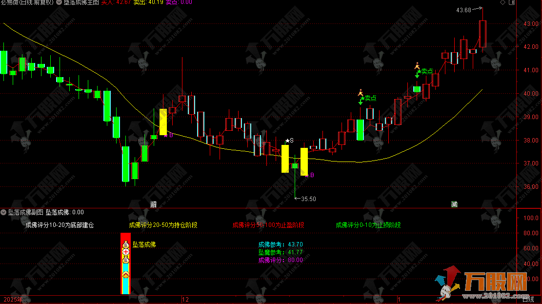 通达信【坠落成佛】主副选指标公式 尾买右侧反转波段抄底 源码无未来函数  ... ... ...