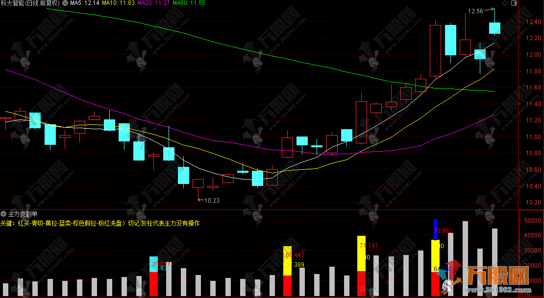 通达信【主力交割单】副图指标，精准解码资金行为，一眼识破主力动向