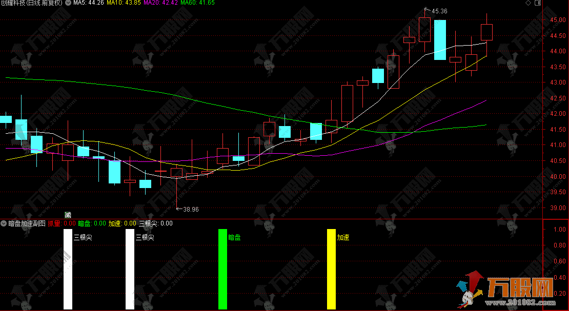 通达信【暗盘加速】副图，盯紧加速信号，轻松抓短期上涨波段