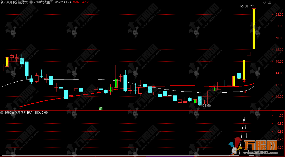 2026新版【2560战法】主副选指标 3个月40倍的炒股冠军专属量化