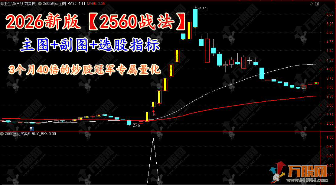 2026新版【2560战法】主副选指标 3个月40倍的炒股冠军专属量化