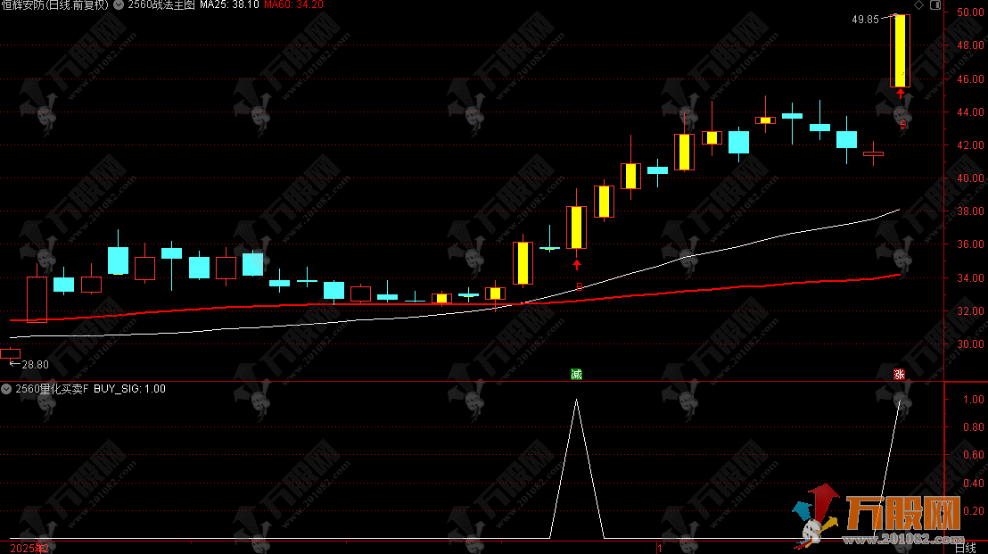 2026新版【2560战法】主副选指标 3个月40倍的炒股冠军专属量化