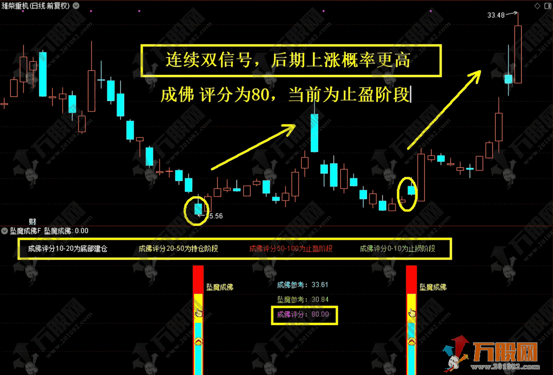 通达信【坠落成佛】主副选指标公式 尾买右侧反转波段抄底 源码无未来函数 ...