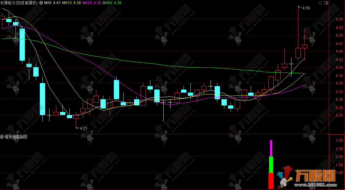 通达信【唯我独尊】副选指标，新手一秒看懂，不会看错、不会混淆