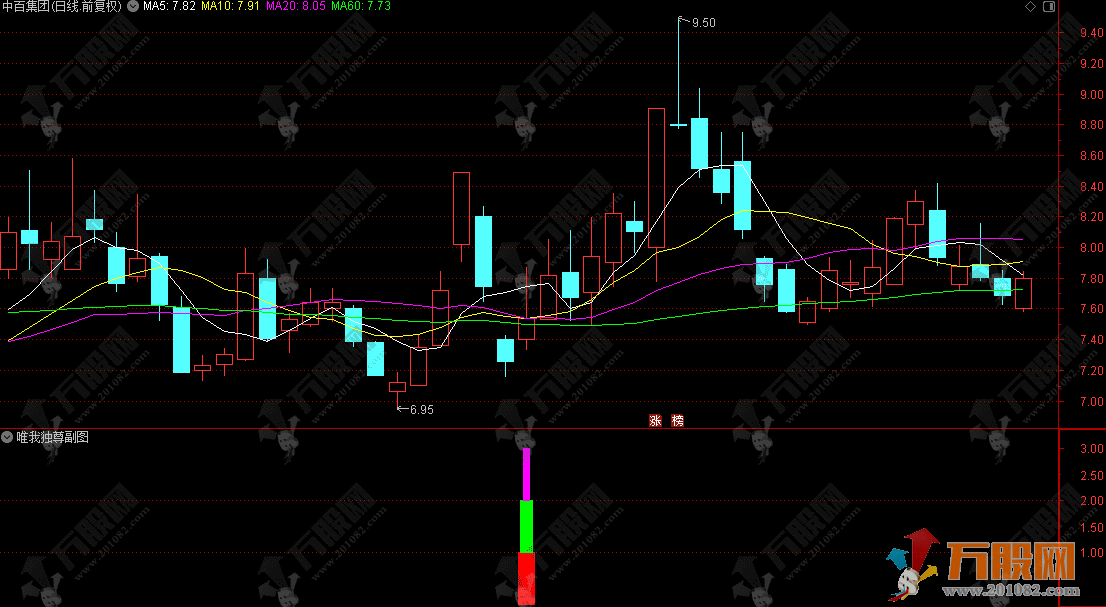 通达信【唯我独尊】副选指标，新手一秒看懂，不会看错、不会混淆
