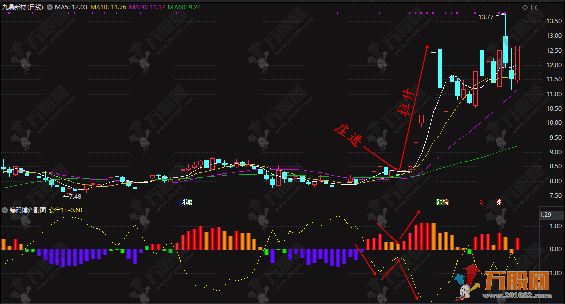 通达信【筹码博弈】副图指标 主要分析市场中主力散户筹码