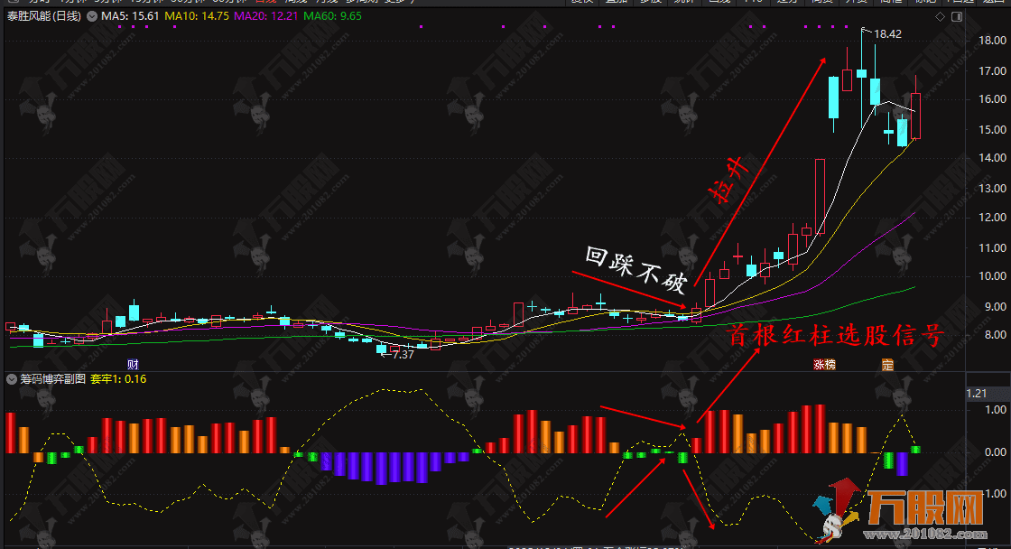 通达信【筹码博弈】副图指标 主要分析市场中主力散户筹码