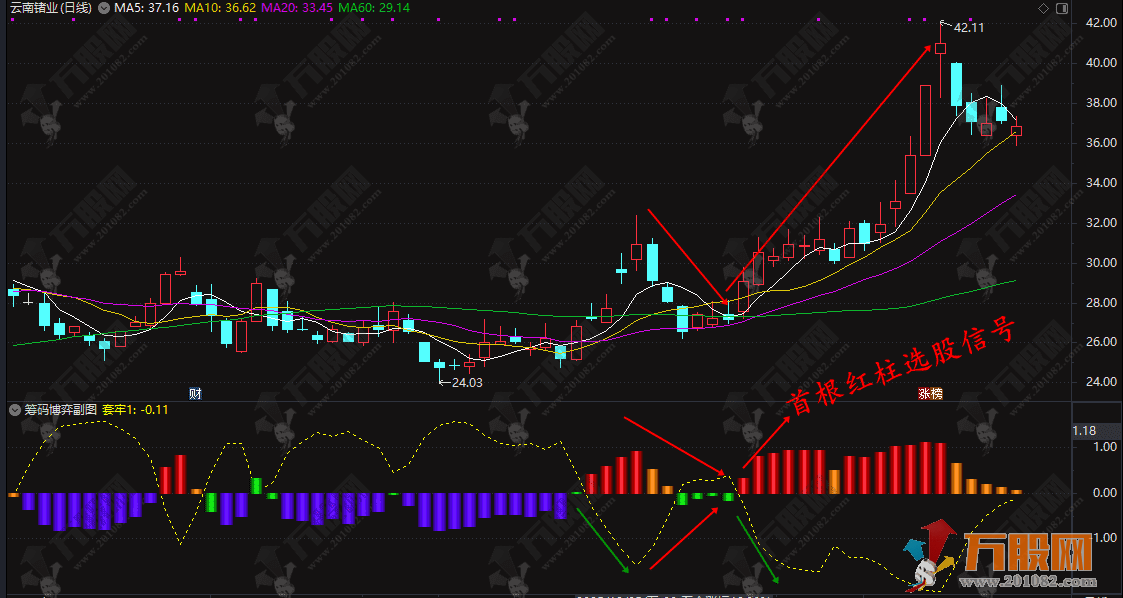通达信【筹码博弈】副图指标 主要分析市场中主力散户筹码