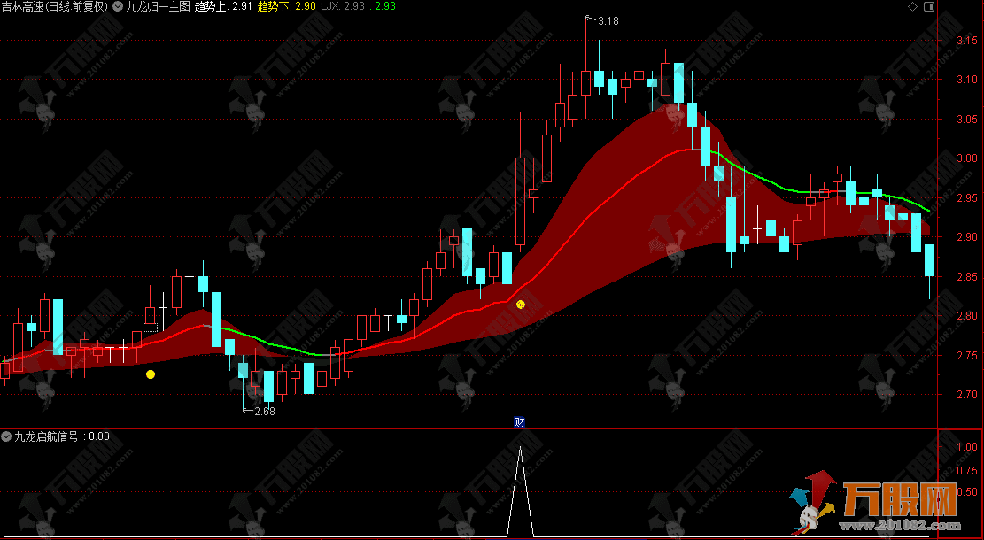 通达信 终极【九龙归一】主副选指标，趋势判断+妖股捕捉+精准买卖点，一张图看透主力动向 ...
