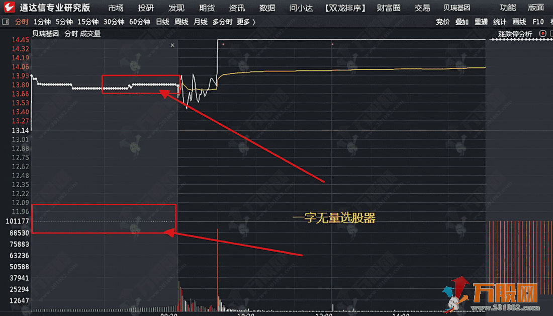 通达信颜劼【一字无量】选股指标公式，某神光平台卖很多的指标