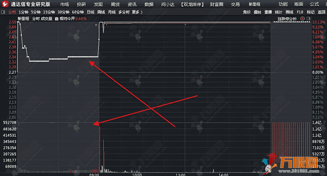 通达信颜劼【一字无量】选股指标公式，某神光平台卖很多的指标