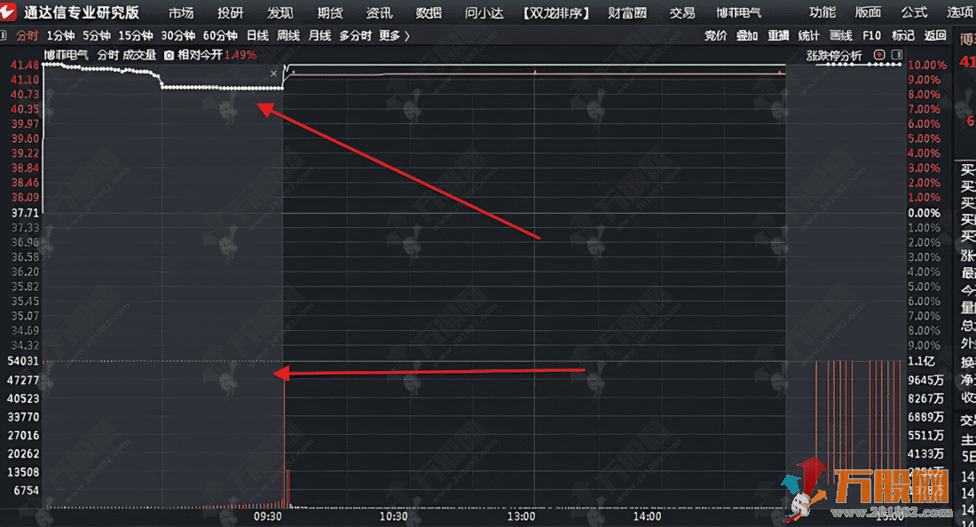 通达信颜劼【一字无量】选股指标公式，某神光平台卖很多的指标