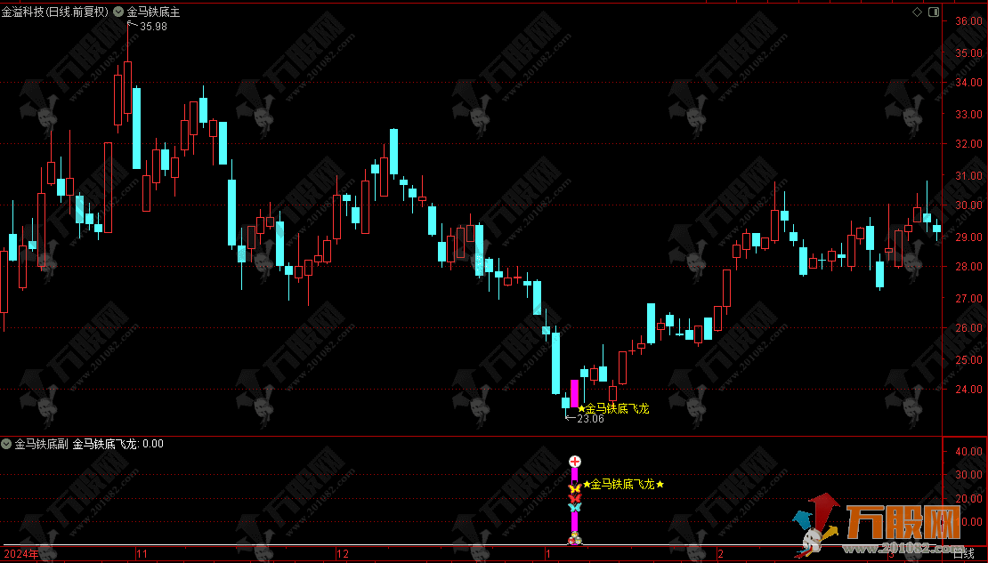通达信【金马铁底飞龙】主副选指标 量化抄底擒龙利器 底部成功率高